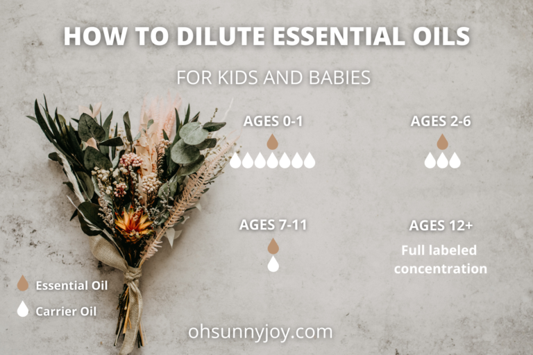 essential oil dilution ratio chart